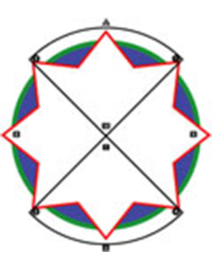 Grand Design Spinner (Dharma Spinner)